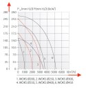 Wentylator ścienny WOKS-300 silver BLDC 2700m3/h MOCNY