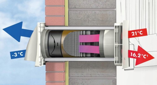 Rekuperatory ścienne jednorurowe, rekuperacja zdecentralizowana - wady i zalety