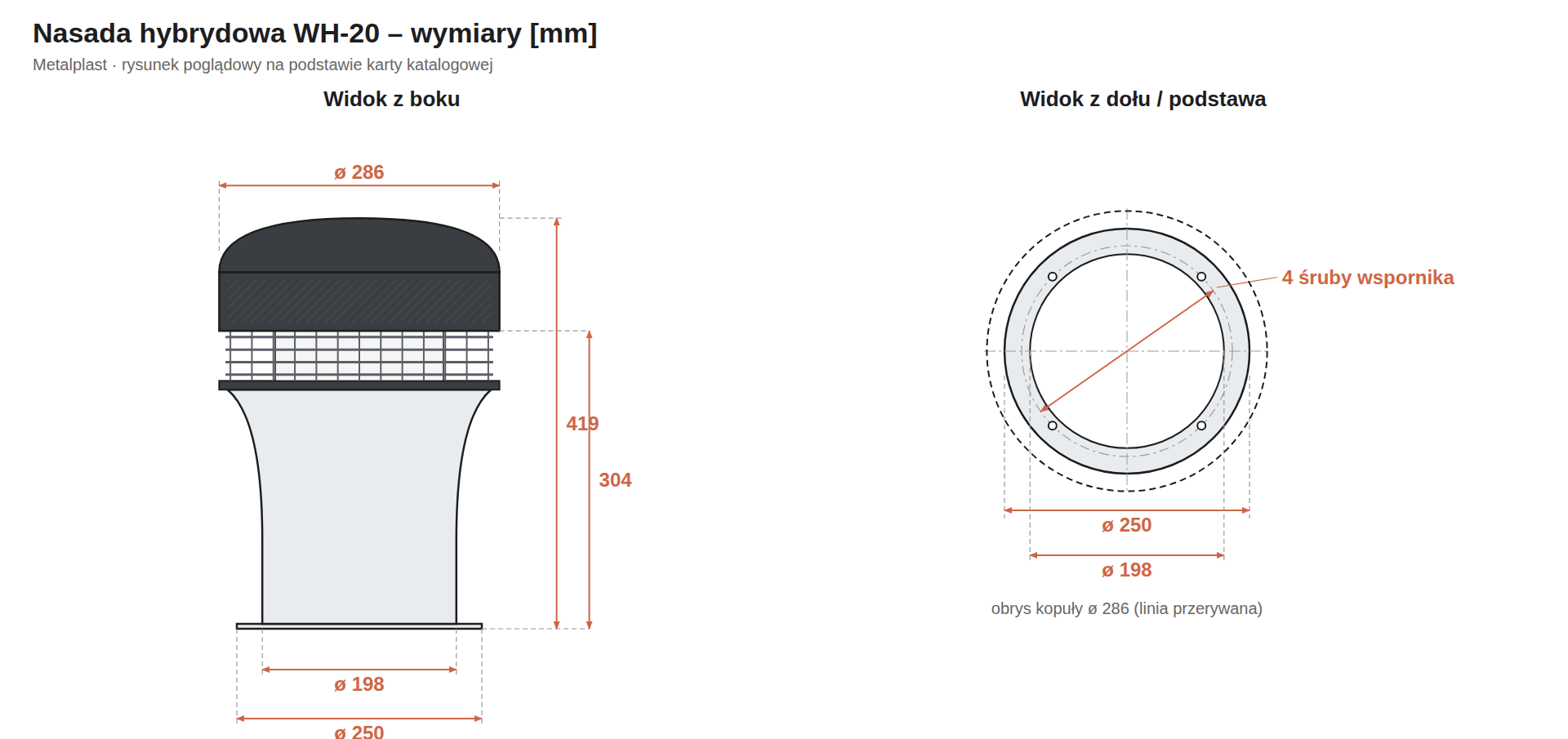 Rysunek wymiarowy nasada hybrydowa WH-20 Metalplast